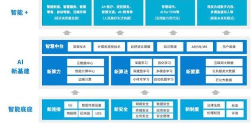 騰訊AI視覺技術驅動四大平臺，構筑人工智能基礎軟件新生態