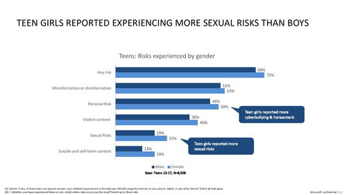 微軟在生成式人工智能中的心理健康與安全技術開發